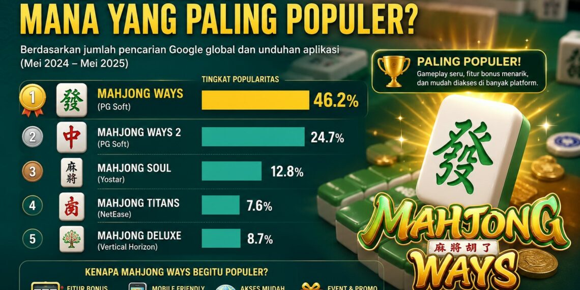 Versi Mahjong Paling Populer