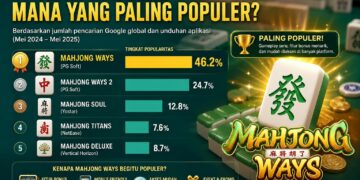 Versi Mahjong Paling Populer